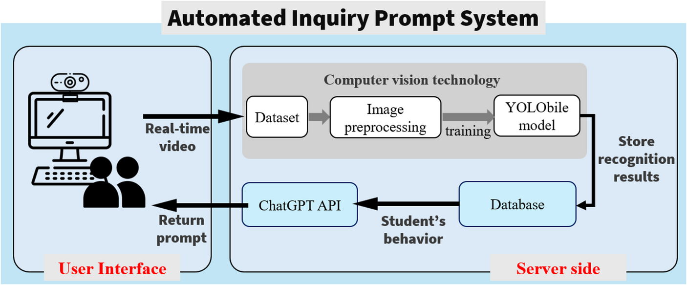 Improving inquiry-based learning through automated ChatGPT-based inquiry prompt and behavioral image recognition
