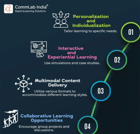 8 Instructional Design Strategies - e-Learning Infographics