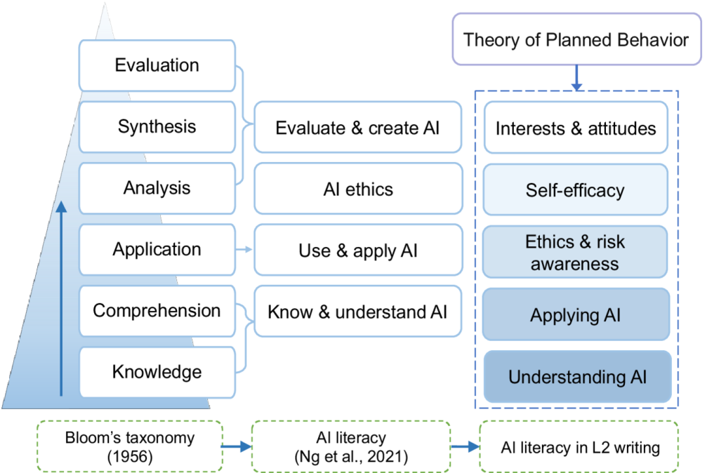 Assessing AI literacy in second language writing: a scale development and validation study