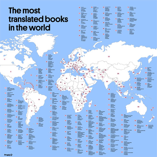 Charting the World’s Most Translated Books