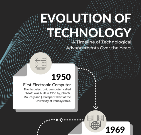 The Evolution Of Technology - e-Learning Infographics