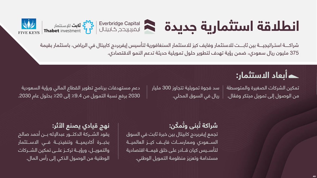 التقنية