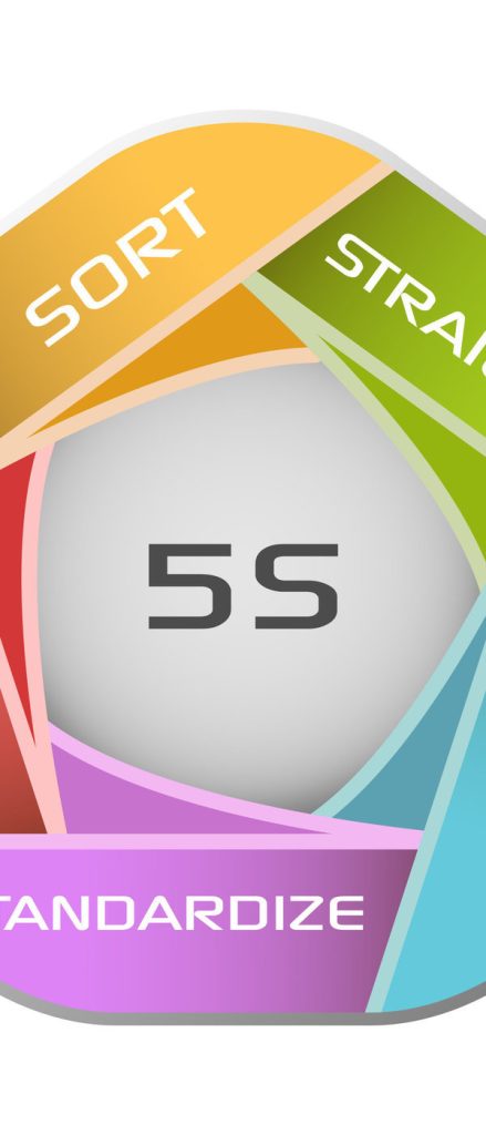 تطبيق التاءات الخمس 5S لتنظيم بيئة العمل والتخلص من الهدر